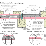 Subfloor Construction